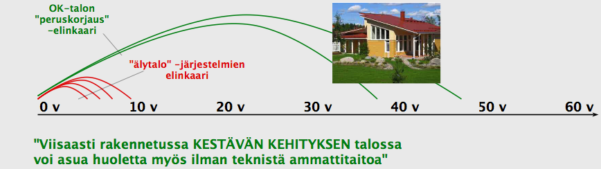 Elinkaarien ristiriita!