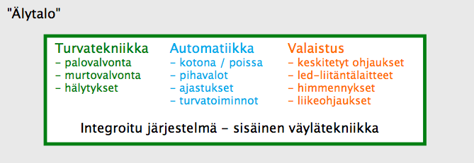 &Auml;lytalon periaate